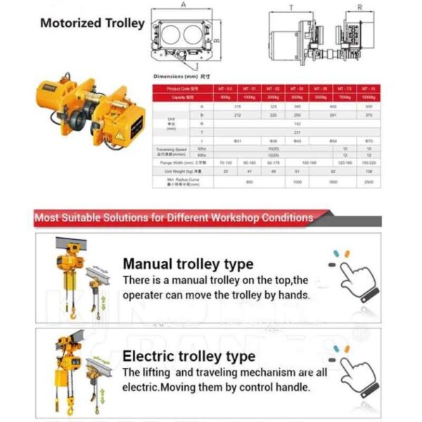 SG-CH5T Chain Hoist 5 Ton With Motor Trolley 4 Way - Image 5