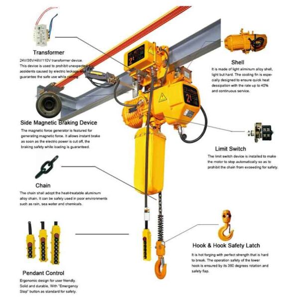 SG-CH5T Chain Hoist 5 Ton With Motor Trolley 4 Way - Image 2